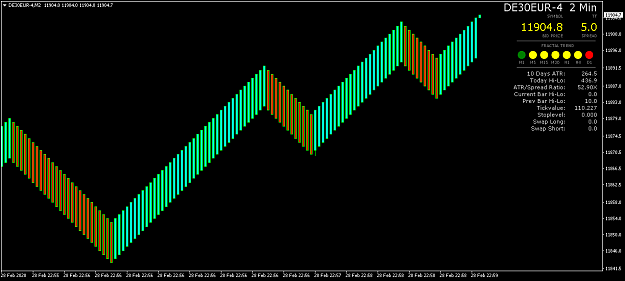 Click to Enlarge

Name: Renko $10 pips shifted 10%.png
Size: 45 KB