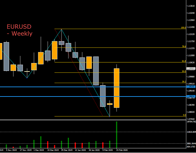 Click to Enlarge

Name: EURUSD Week.png
Size: 23 KB