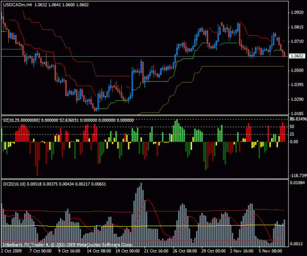 Click to Enlarge

Name: usdcad-4h-09nov09.gif
Size: 23 KB