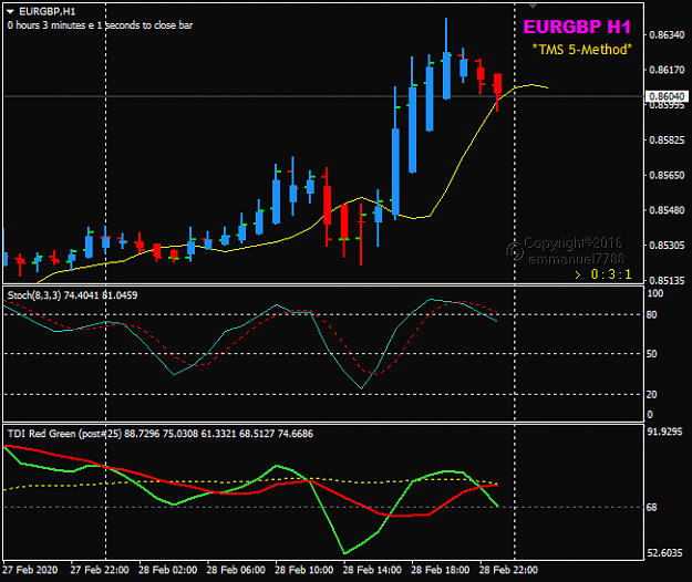 Click to Enlarge

Name: EURGBP Feb 28 H1 POMO 1-3-2020 7-38-24 pm.png
Size: 20 KB
