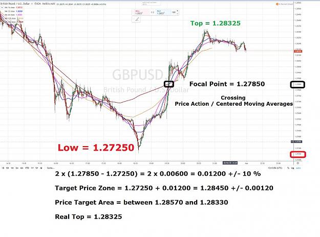 Click to Enlarge

Name: GBPUSD 1 mn FOCAL POINT TARGET PRICE AREA.jpg
Size: 78 KB