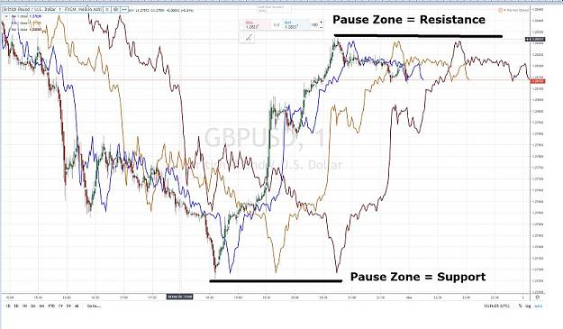 Click to Enlarge

Name: GBPUSD 1 mn PAUSE ZONES AS RESISTANCE & SUPPORT.jpg
Size: 69 KB
