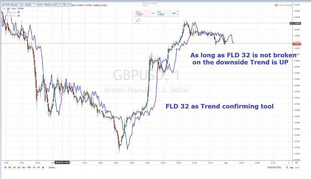 Click to Enlarge

Name: GBPUSD 1 MN FLD 32 AS TREND CONFIRMING TOOL.jpg
Size: 57 KB