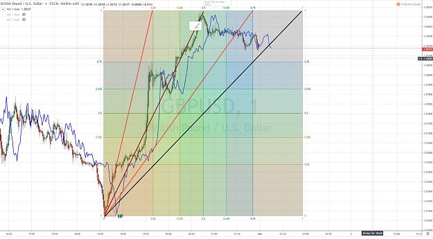 Click to Enlarge

Name: GBPUSD GANN SQUARING THE LOW.jpg
Size: 143 KB