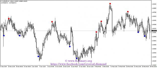 Click to Enlarge

Name: AUDNZDH4.jpg
Size: 110 KB