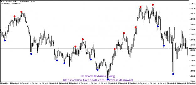 Click to Enlarge

Name: AUDNZDM15.jpg
Size: 109 KB