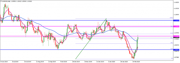 Click to Enlarge

Name: EURUSDDaily_March 1, 2020.png
Size: 53 KB