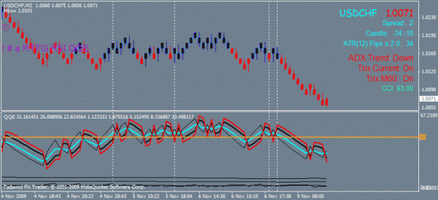 Click to Enlarge

Name: a 45fxguy qqe renko setup.gif
Size: 20 KB