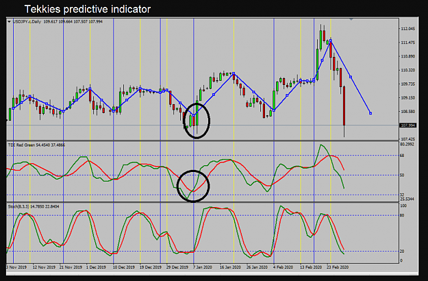Click to Enlarge

Name: Tekkies chart 100690 2-3-2020 6-41-41 am.png
Size: 147 KB