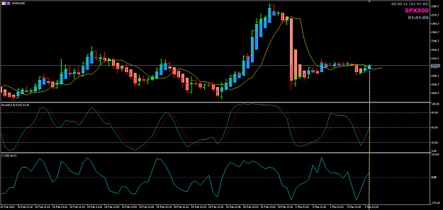 Click to Enlarge

Name: SPX500 Stoch CCI 2-3-2020 7-41-11 am.png
Size: 36 KB