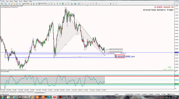 Click to Enlarge

Name: AUDUSD MONTHLY MARCH 2020.png
Size: 283 KB