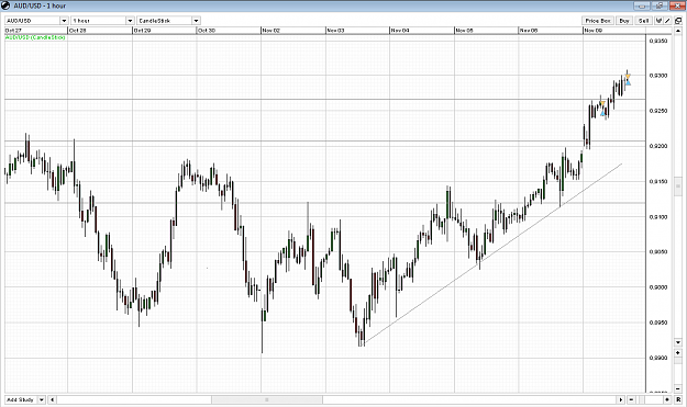 Click to Enlarge

Name: audusd.11.09.png
Size: 57 KB