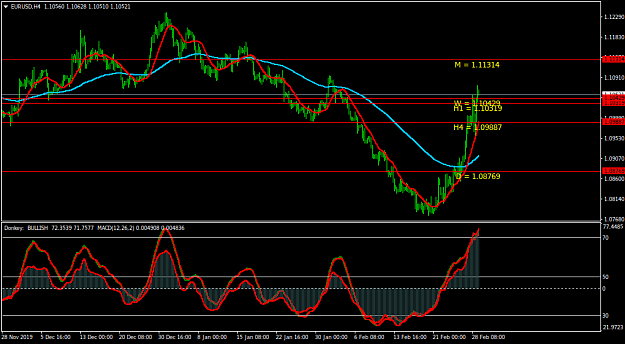 Click to Enlarge

Name: EURUSDH4.png
Size: 37 KB