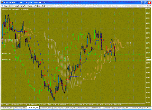 Click to Enlarge

Name: usdcad091109.gif
Size: 55 KB