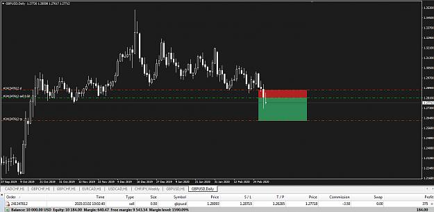 Click to Enlarge

Name: MAR03GBPUSD.jpg
Size: 180 KB
