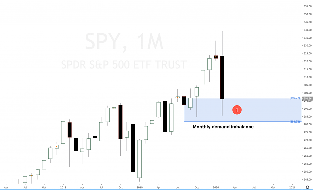Click to Enlarge

Name: spy sp500 demand imbalance.png
Size: 232 KB
