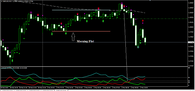 Click to Enlarge

Name: Quantum  and Consecutive candles Ma ADX.png
Size: 30 KB