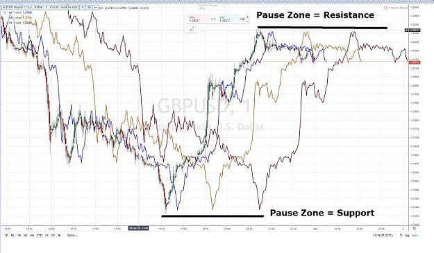 Click to Enlarge

Name: GBPUSD 1 mn PAUSE ZONES AS RESISTANCE & SUPPORT.jpg
Size: 69 KB