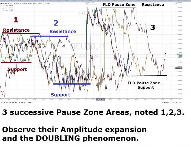 Click to Enlarge

Name: DAX FLD PAUSE ZONES DOUBLING PHENOMENON 2 MARS 2020.jpg
Size: 108 KB