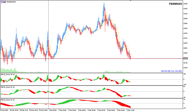 Click to Enlarge

Name: FDXMH20 Mar02 M5 trades 2-3-2020 7-31-03 pm.png
Size: 26 KB
