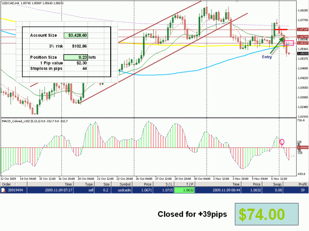Click to Enlarge

Name: 4H MACD.gif
Size: 65 KB