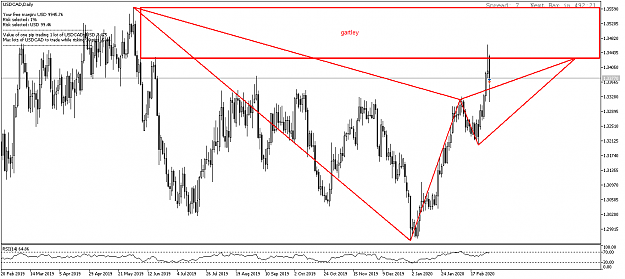 Click to Enlarge

Name: USDCADDaily.png
Size: 53 KB