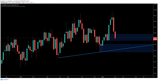 Click to Enlarge

Name: DXY.png
Size: 76 KB