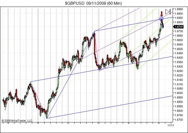 Click to Enlarge

Name: $GBPUSD  09_11_2009 (60 Min).jpg
Size: 77 KB