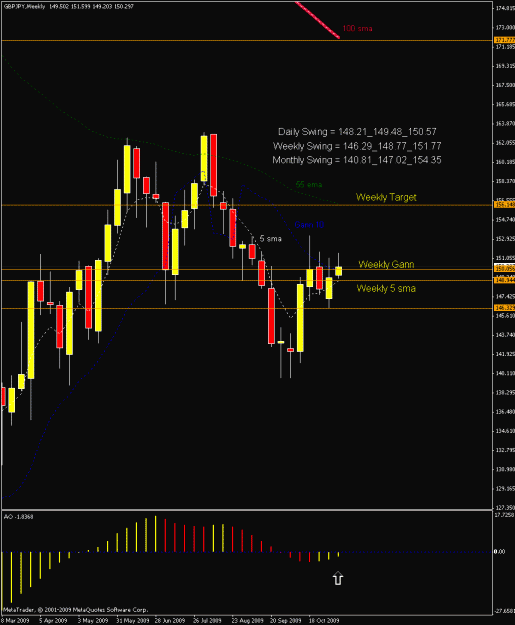 Click to Enlarge

Name: gj_weekly chart.gif
Size: 20 KB