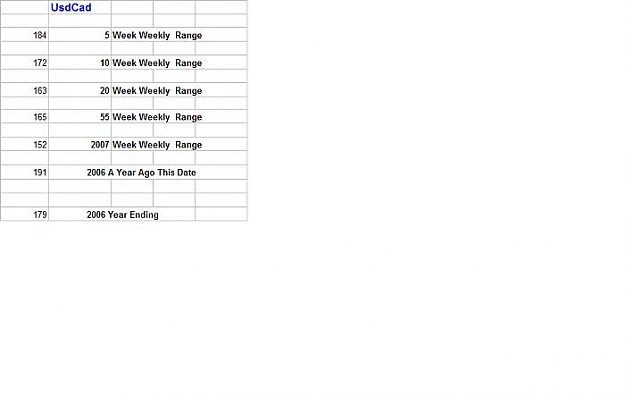 Click to Enlarge

Name: Usd Cad Weekly Range Average.jpg
Size: 20 KB