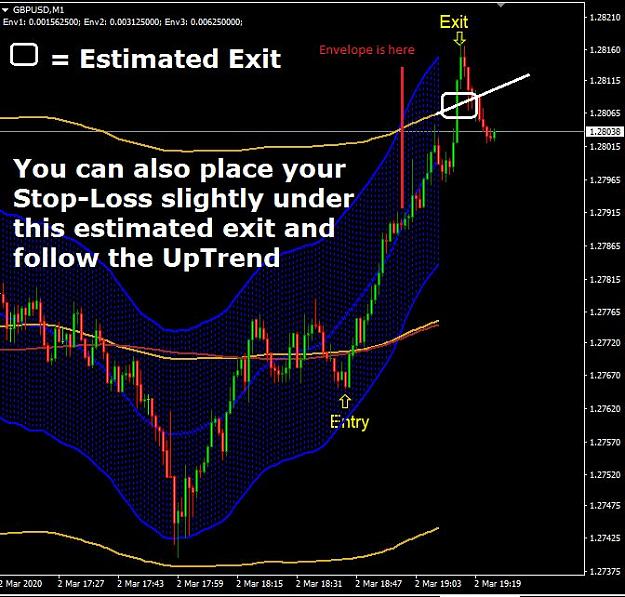 Click to Enlarge

Name: GBPUSD 1 mn ESTIMATED EXIT 2 MARS 2020.jpg
Size: 87 KB