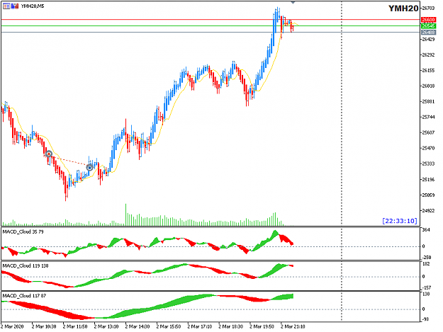 Click to Enlarge

Name: YMH20 M5 trade closed 3-3-2020 6-39-20 am.png
Size: 20 KB