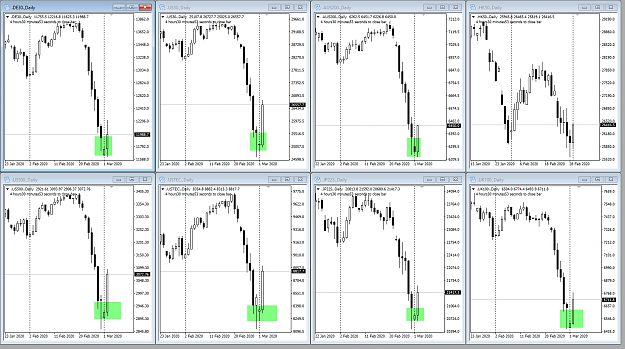 Click to Enlarge

Name: Indices Mar02 Daily close 3-3-2020 6-53-24 am.png
Size: 61 KB
