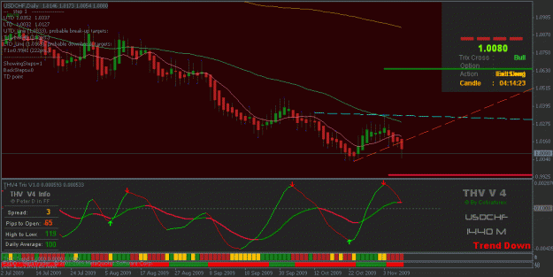 Click to Enlarge

Name: usdchf daily10th.gif
Size: 24 KB