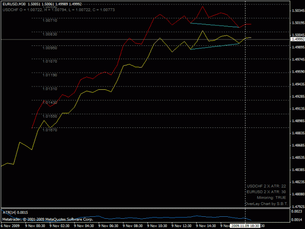 Click to Enlarge

Name: eurusd_buy_200911091830.gif
Size: 16 KB