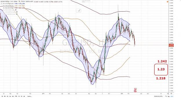 Click to Enlarge

Name: GBPUSD 1 YEAR ENVELOPES 3 MARS 2020.jpg
Size: 67 KB