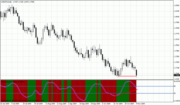 Click to Enlarge

Name: usdlfx.gif
Size: 25 KB