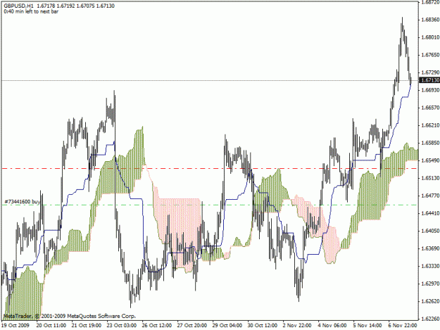 Click to Enlarge

Name: gbpusd.gif
Size: 23 KB