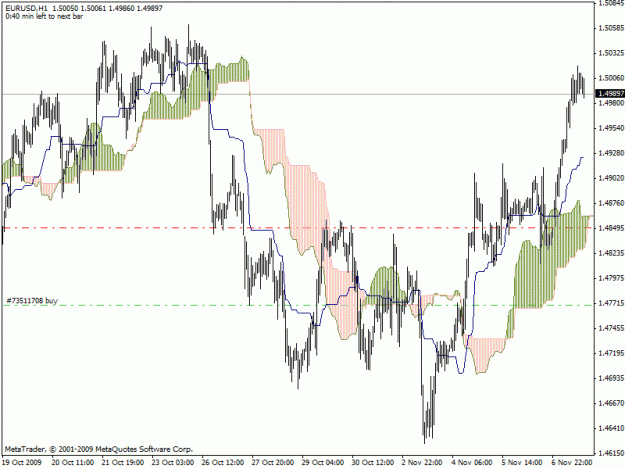 Click to Enlarge

Name: eurusd.gif
Size: 23 KB