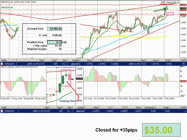 Click to Enlarge

Name: 4H MACD.gif
Size: 80 KB