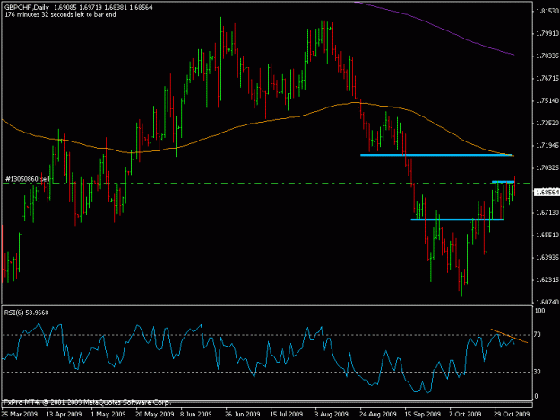 Click to Enlarge

Name: 9nov_gbpchf.gif
Size: 15 KB