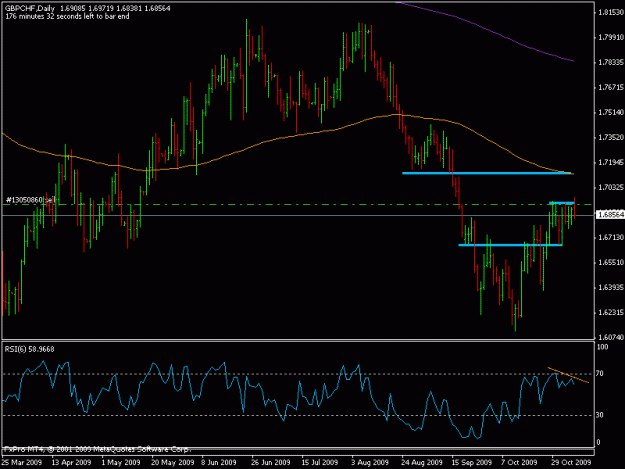 Click to Enlarge

Name: 9nov_gbpchf.gif
Size: 15 KB