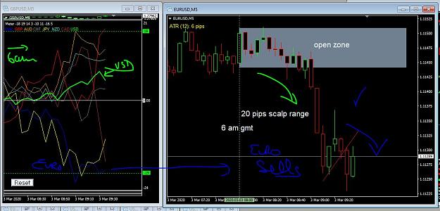 Click to Enlarge

Name: 3rd March forex action.JPG
Size: 116 KB