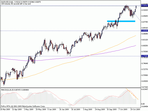 Click to Enlarge

Name: 9nov_audusd.gif
Size: 14 KB
