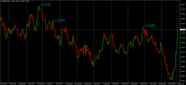 Click to Enlarge

Name: EURUSDDaily.png
Size: 90 KB