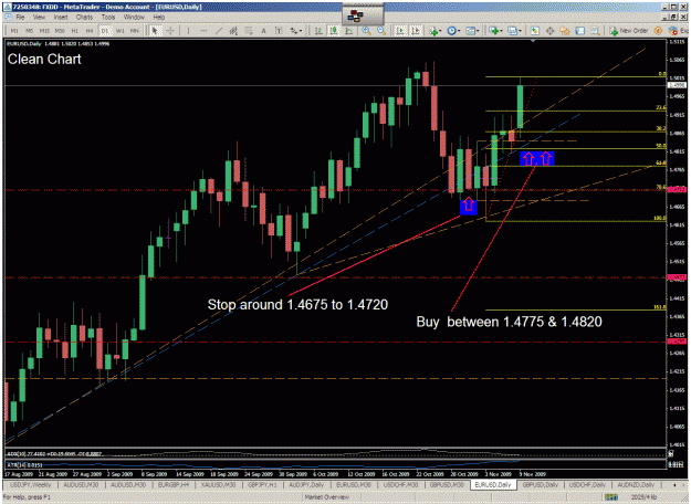 Click to Enlarge

Name: eurusd11092009.gif
Size: 55 KB