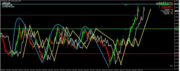Click to Enlarge

Name: GBPUSD BLACK STACK  FLD WITH CYCLES.jpg
Size: 68 KB