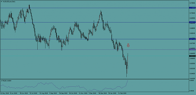 Click to Enlarge

Name: AUDUSD.proDaily.png
Size: 33 KB