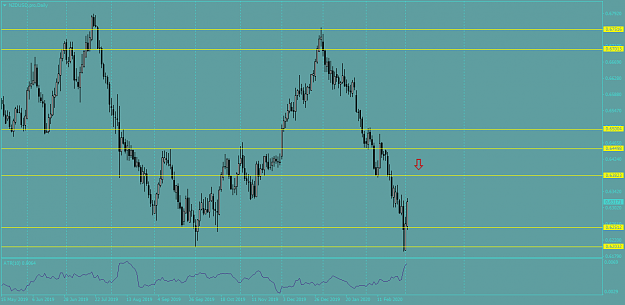Click to Enlarge

Name: NZDUSD.proDaily.png
Size: 44 KB