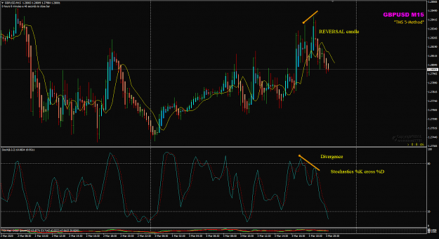 Click to Enlarge

Name: GBPUSD Mar 03 M15 Stoch Divergence 4-3-2020 2-51-15 am.png
Size: 55 KB